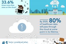 Safest Place for Healthcare Is in the Cloud